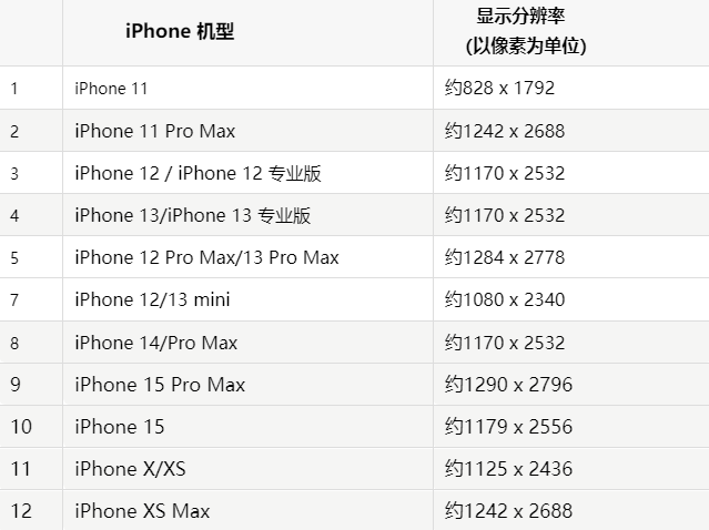 苹团风果维修分享iPhone主屏幕壁纸显得模糊怎么办