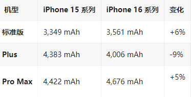 团风苹果16维修分享iPhone16/Pro系列机模再曝光