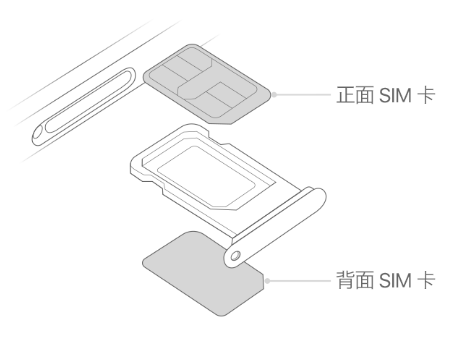 团风苹果15维修分享iPhone15出现'无SIM卡'怎么办 