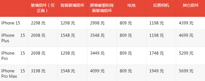 团风苹果15维修站中心分享修iPhone15划算吗