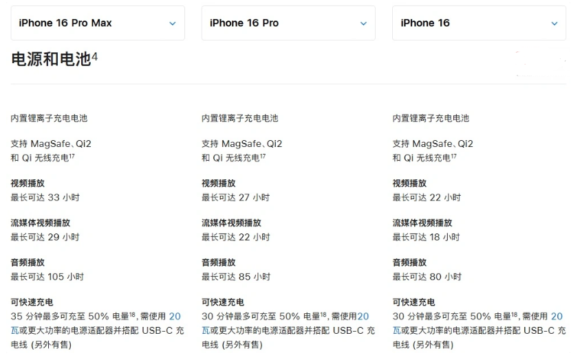 团风苹果手机维修分享 iPhone 16 目前实测充电峰值功率不超过 39W 