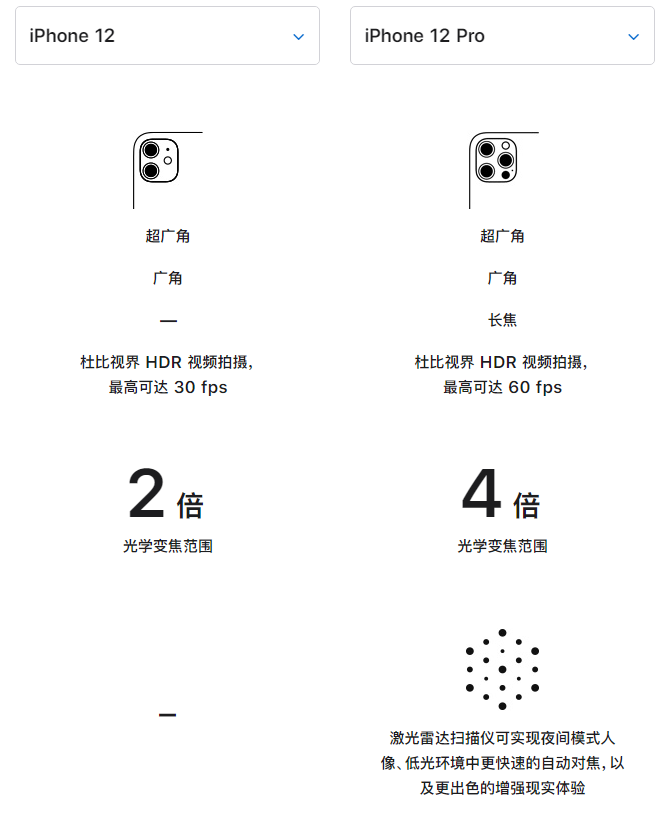 团风苹果手机维修分享苹果 iPhone 12 与 iPhone 12 Pro 选哪款 